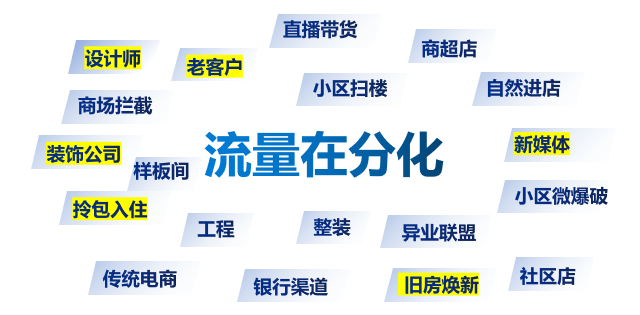 警惕！門窗行業流量池已悄悄轉變_1