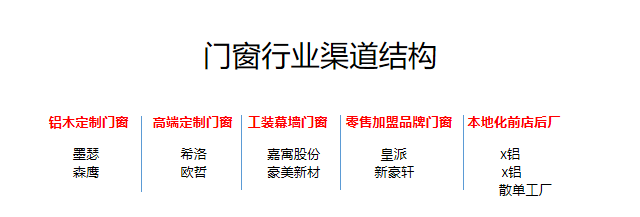 警惕！門窗行業流量池已悄悄轉變_3