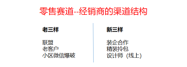 警惕！門窗行業流量池已悄悄轉變_4