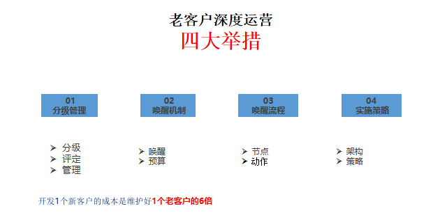 警惕！門窗行業流量池已悄悄轉變_9